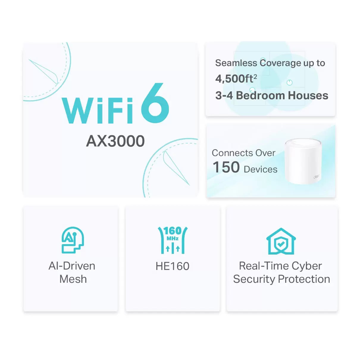TP-Link Deco X50 AX3000 WiFi 6 mesh system providing seamless whole-home wireless coverage and high-speed connectivity - 3