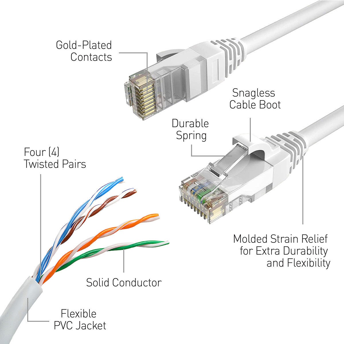 Swann 60m network extension cable – alternate view 5