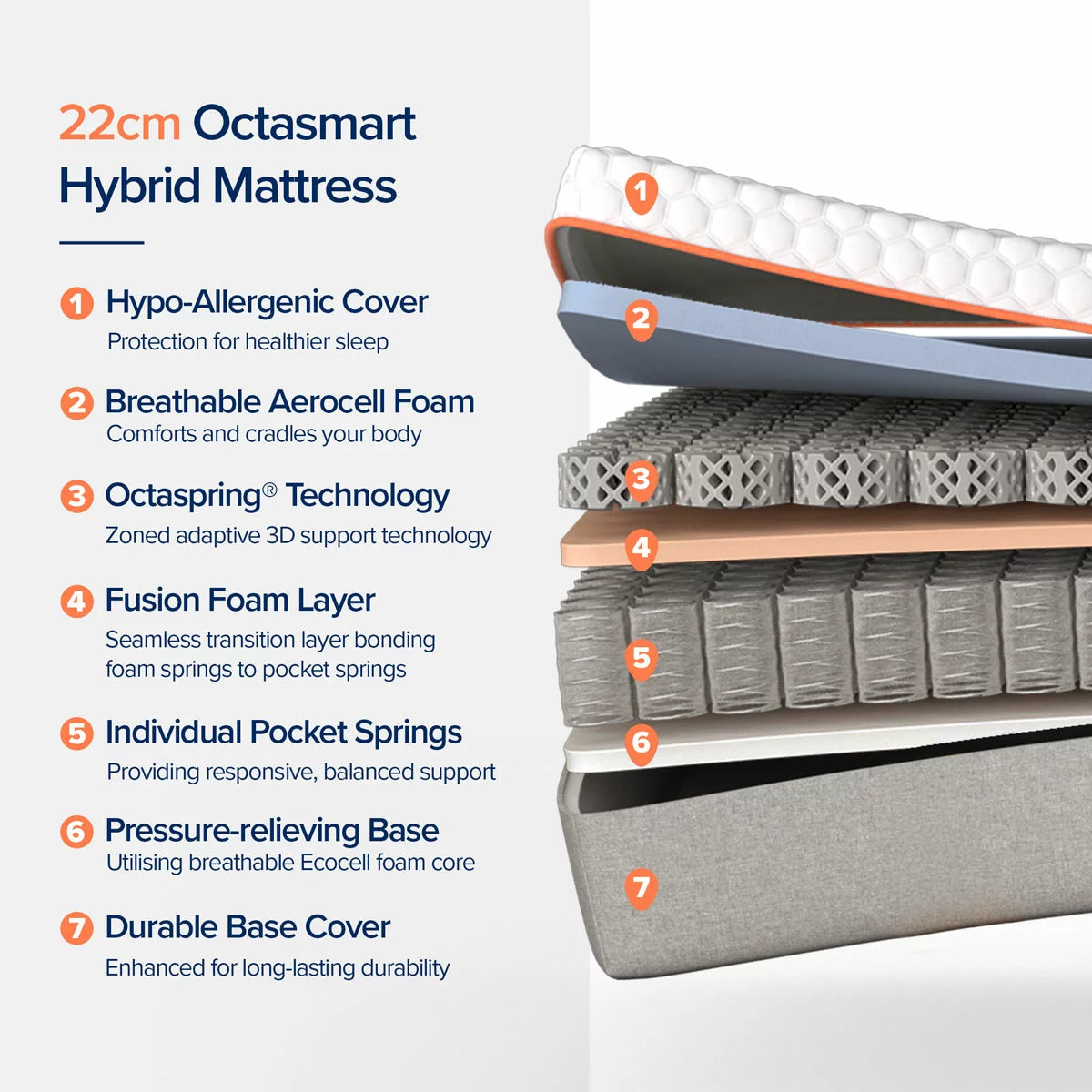 Dormeo Octasmart Rolled Hybrid Mattress | Advanced Pressure Relief | Side & Back Sleepers