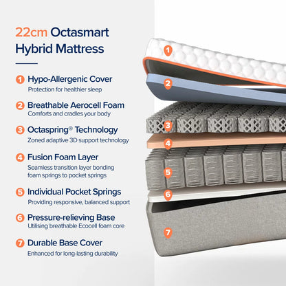 Dormeo Octasmart Rolled Hybrid Mattress | Advanced Pressure Relief | Side & Back Sleepers