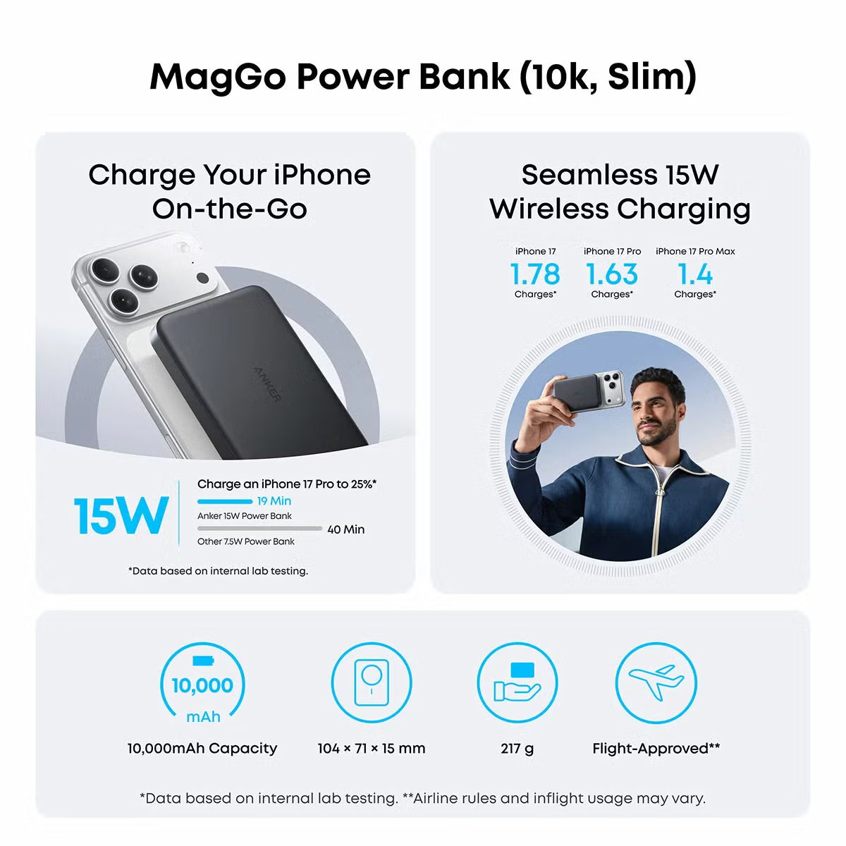 Flat lay of the matte black Anker MagGo Travel Kit displaying the ultra-slim 10k magnetic power bank, 40W wall charger with US, UK, and EU plugs, USB-C cable, and zip travel case on a dark desk.