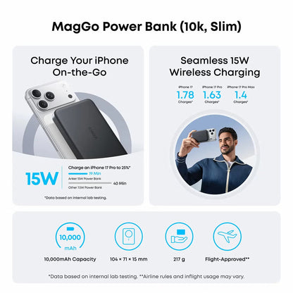 Flat lay of the matte black Anker MagGo Travel Kit displaying the ultra-slim 10k magnetic power bank, 40W wall charger with US, UK, and EU plugs, USB-C cable, and zip travel case on a dark desk.