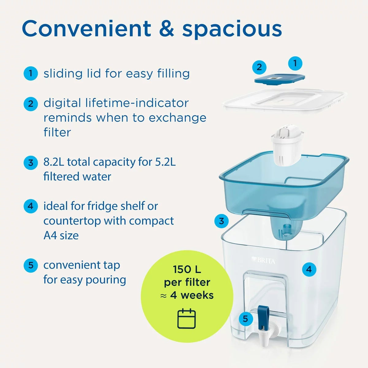 Transparent blue-tinted Brita Flow XXL 8.2L water filter tank with dispensing tap shown resting on a modern kitchen countertop.