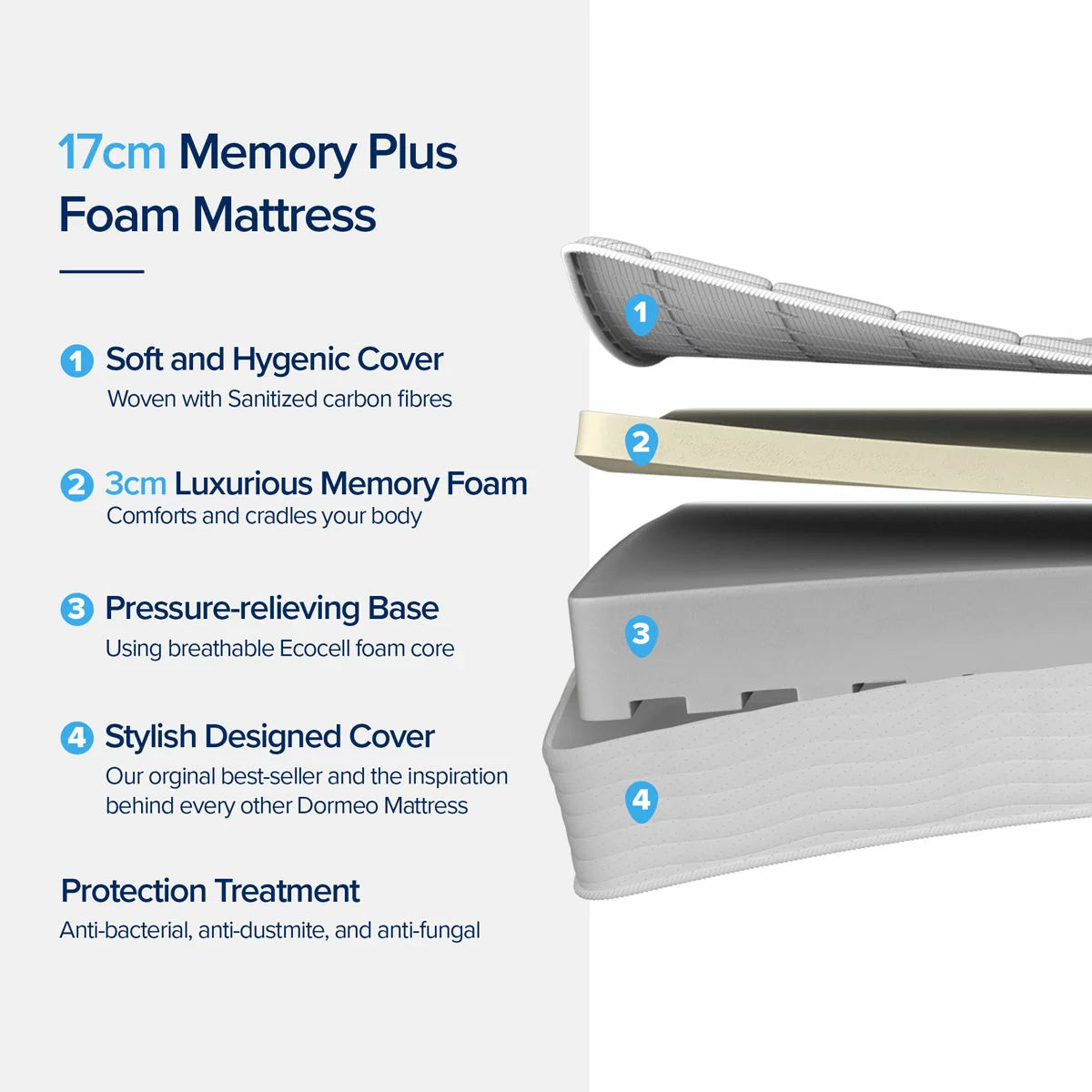 Dormeo Memory Plus rolled memory foam mattress providing pressure relief and body contouring comfort in multiple sizes for restful sleep