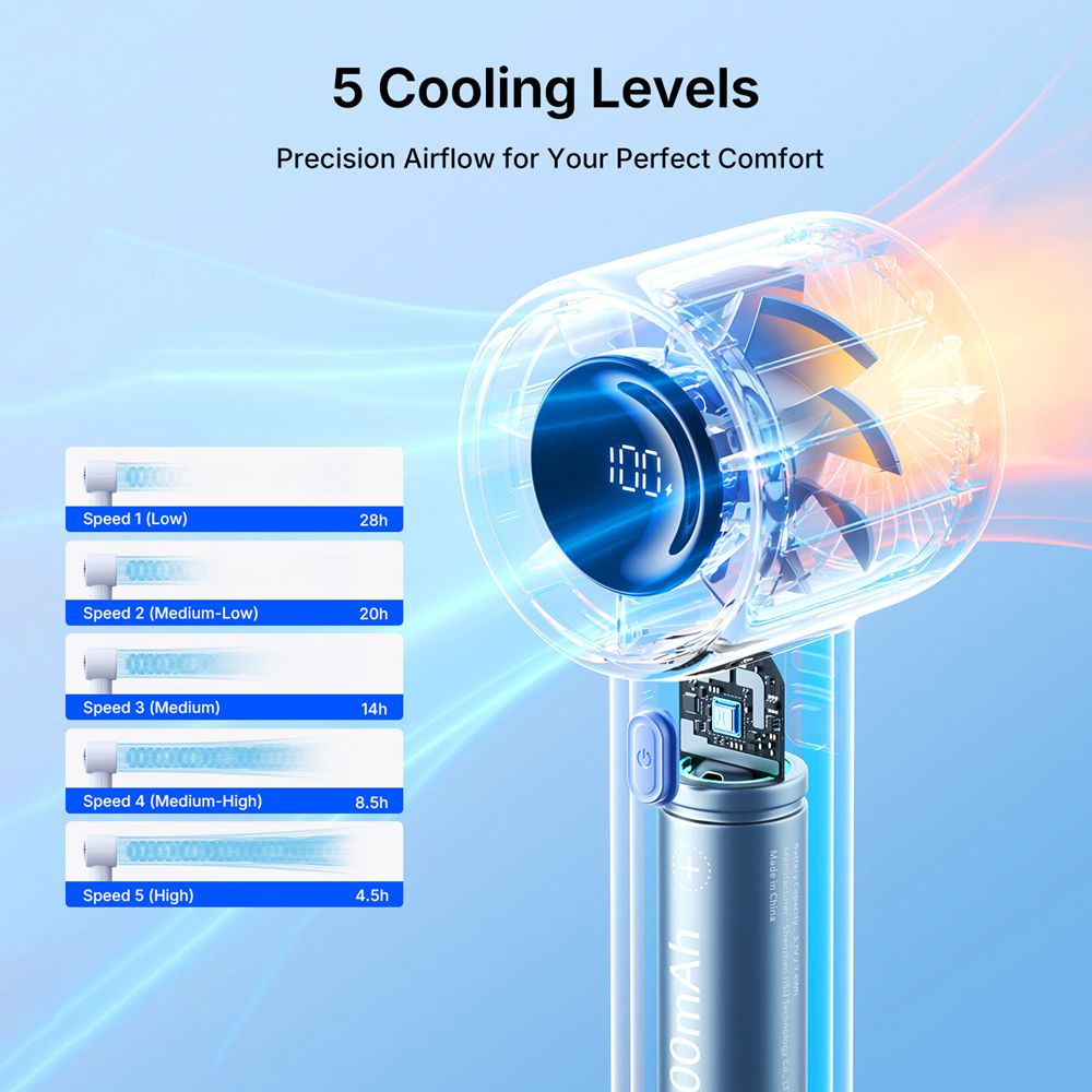 Close-up front view of the blue JisuLife Life10S handheld fan showing its digital LED screen, five-blade guard, and compact ergonomic handle on a clean background.