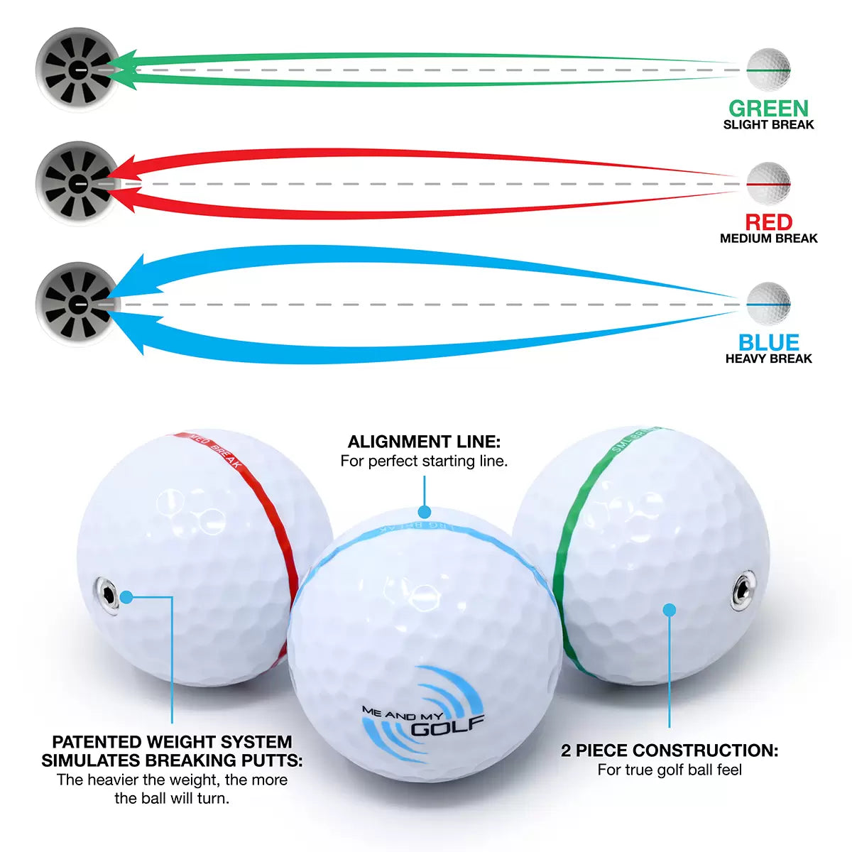 Black nylon Me and My Golf 11ft putting mat rolled out flat on a hardwood floor, featuring clear blue alignment markings and three blue-accented weighted training balls.