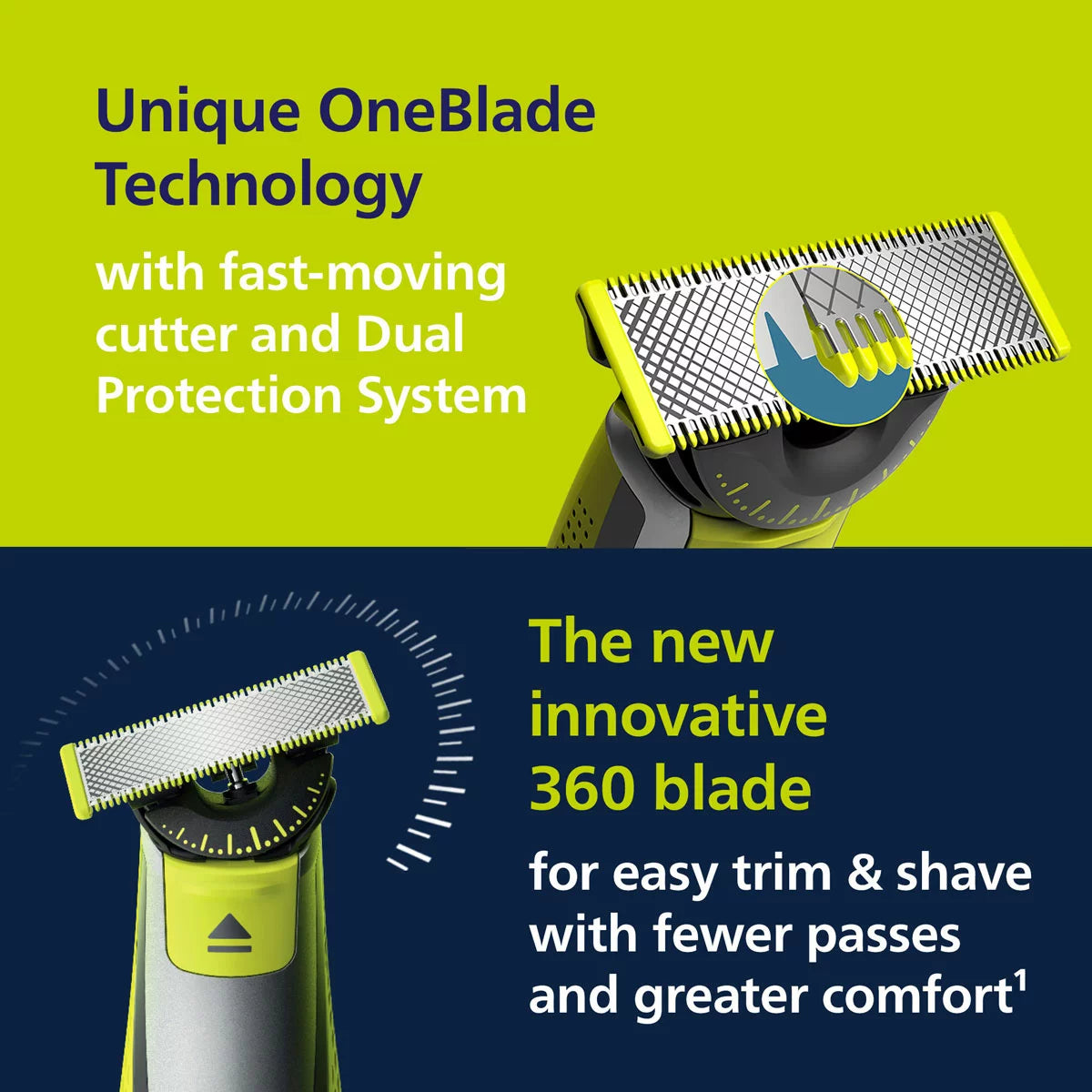 Philips OneBlade handle shown with its 360 blade, adjustable comb, and multiple spare blades against a clean, modern bathroom background.