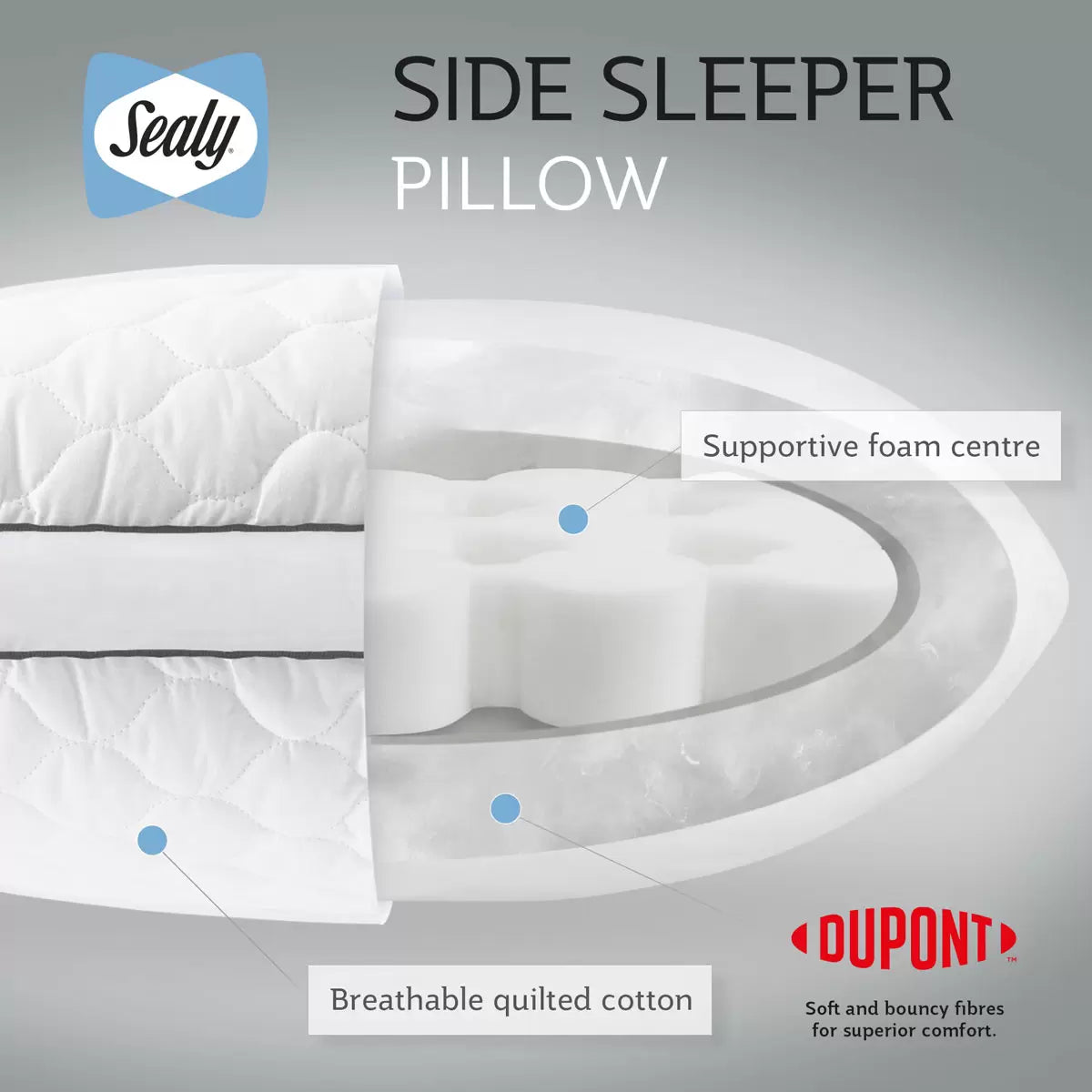 Pair of white Sealy Side Sleeper Pillows featuring a cushioned cotton finish arranged neatly on a bed.