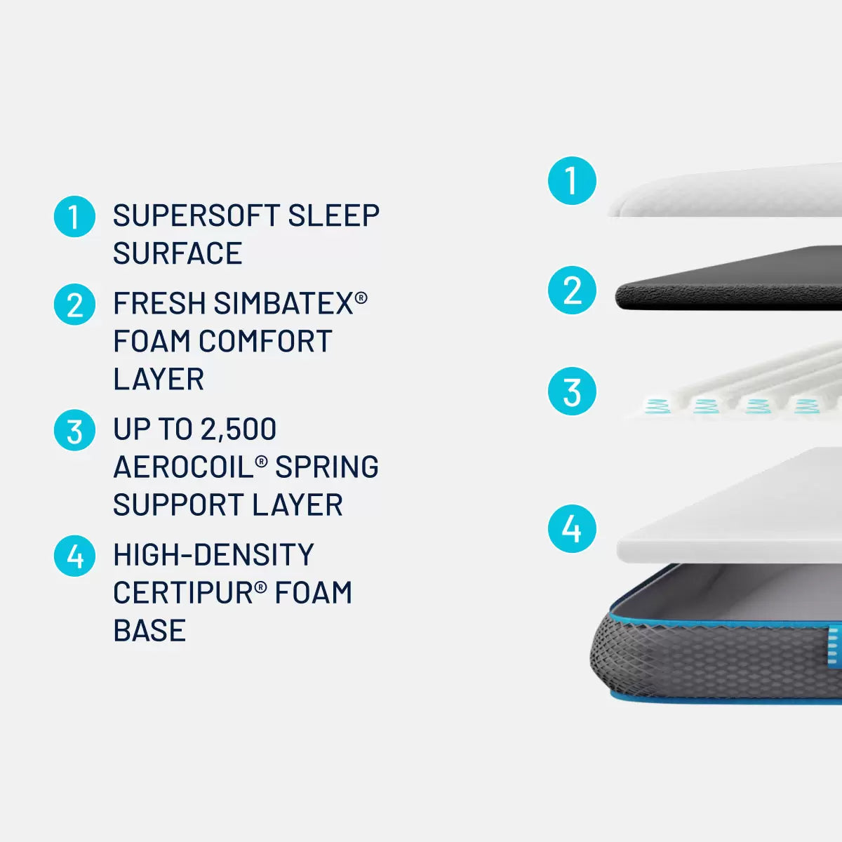 Close-up angled view of a white Simba Hybrid mattress topper featuring a breathable mesh cover and blue border detailing laid over a wooden bed frame in a light-filled bedroom.