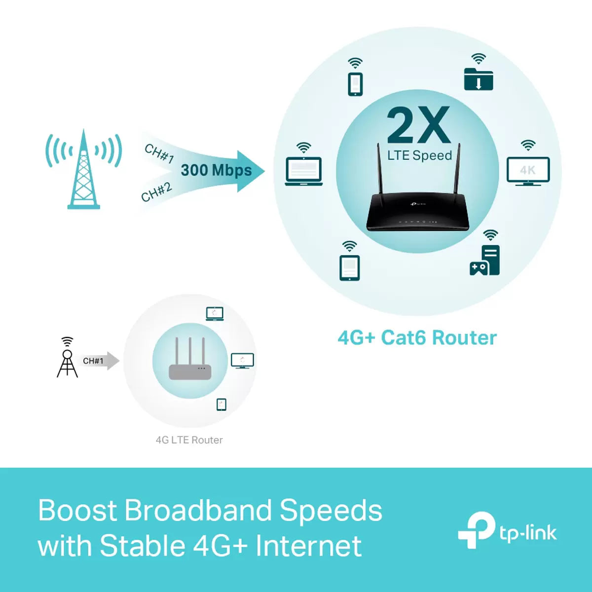 Matte black TP-Link Archer MR600 desktop router with dual external LTE antennas alongside the compact pocket-sized M7000 mobile Wi-Fi unit on a clean desk workspace.
