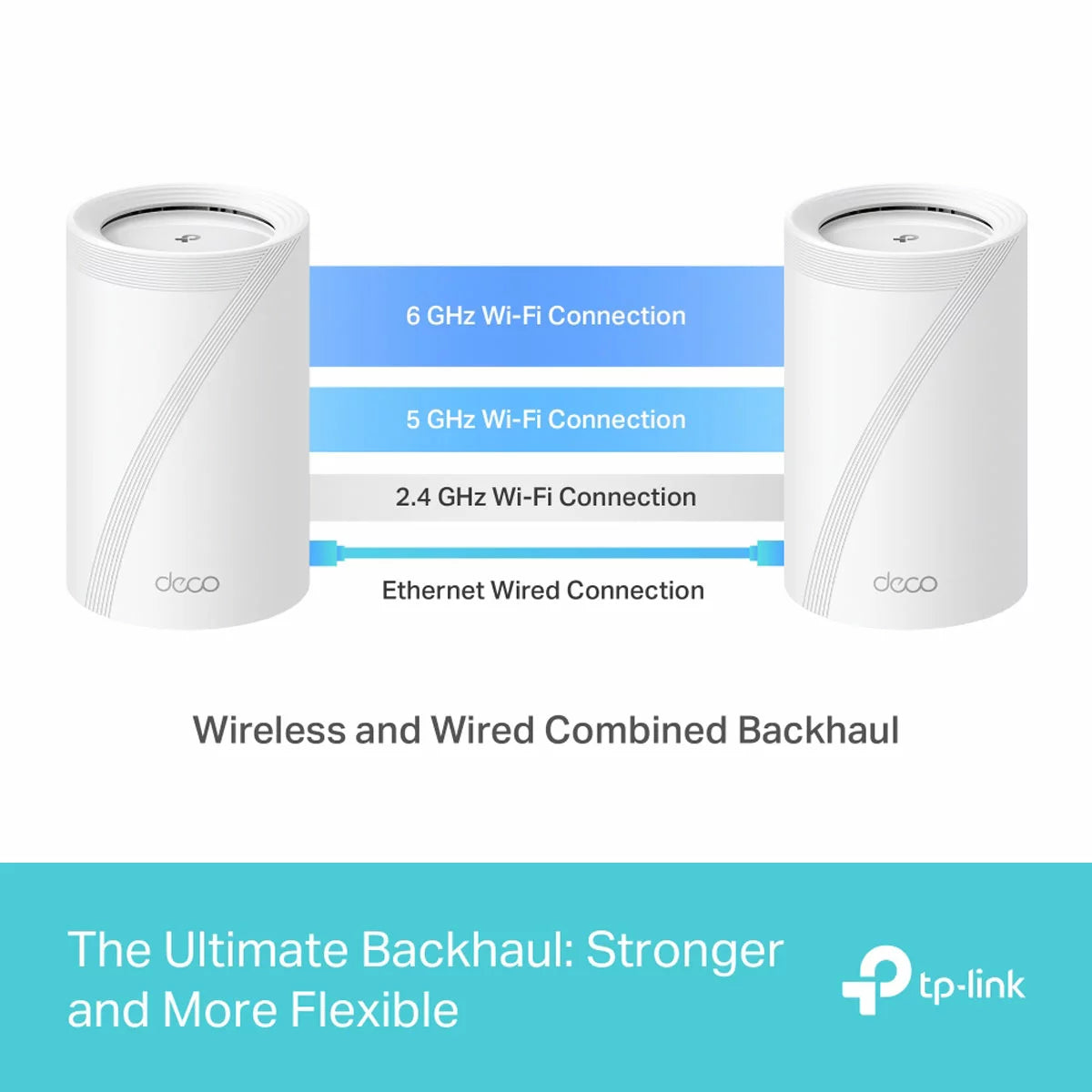 TP-Link Deco BE65 BE9300 WiFi 7 tri-band mesh system delivering ultra-fast whole-home coverage and next-generation wireless performance - 3