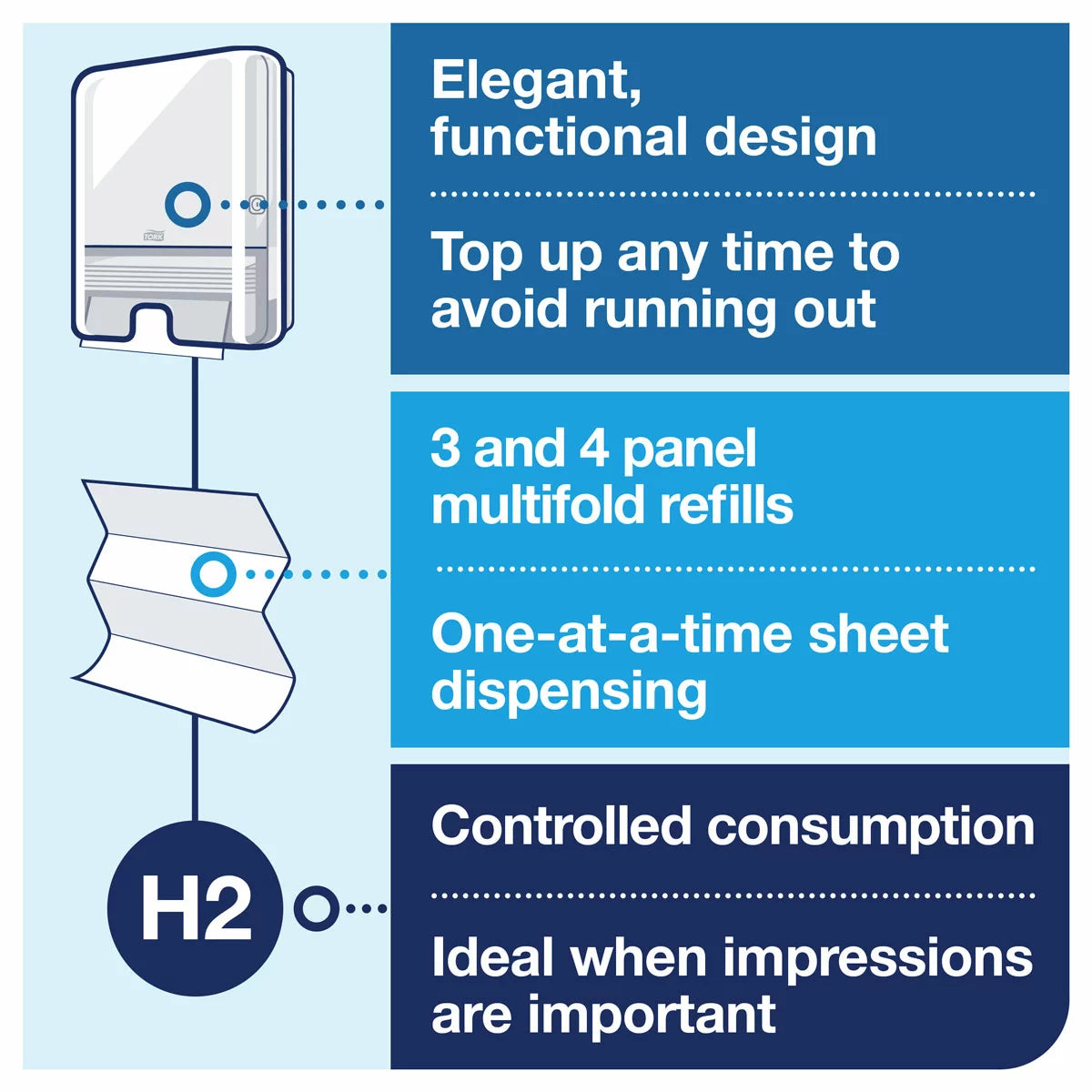 Tork Xpress Multifold Hand Towel Dispenser for hygienic one-at-a-time towel dispensing in commercial washrooms