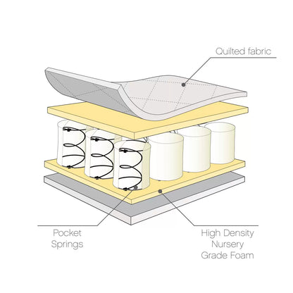 Tutti Bambini Pocket Sprung Cot Mattress in two sizes for breathable baby comfort and nursery sleep support/3