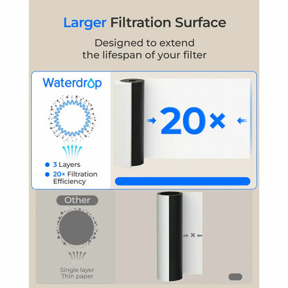 Compact white Waterdrop under-sink water filter system with replacement cartridge standing vertically showing 3/8 inch connection lines and status indicator light.