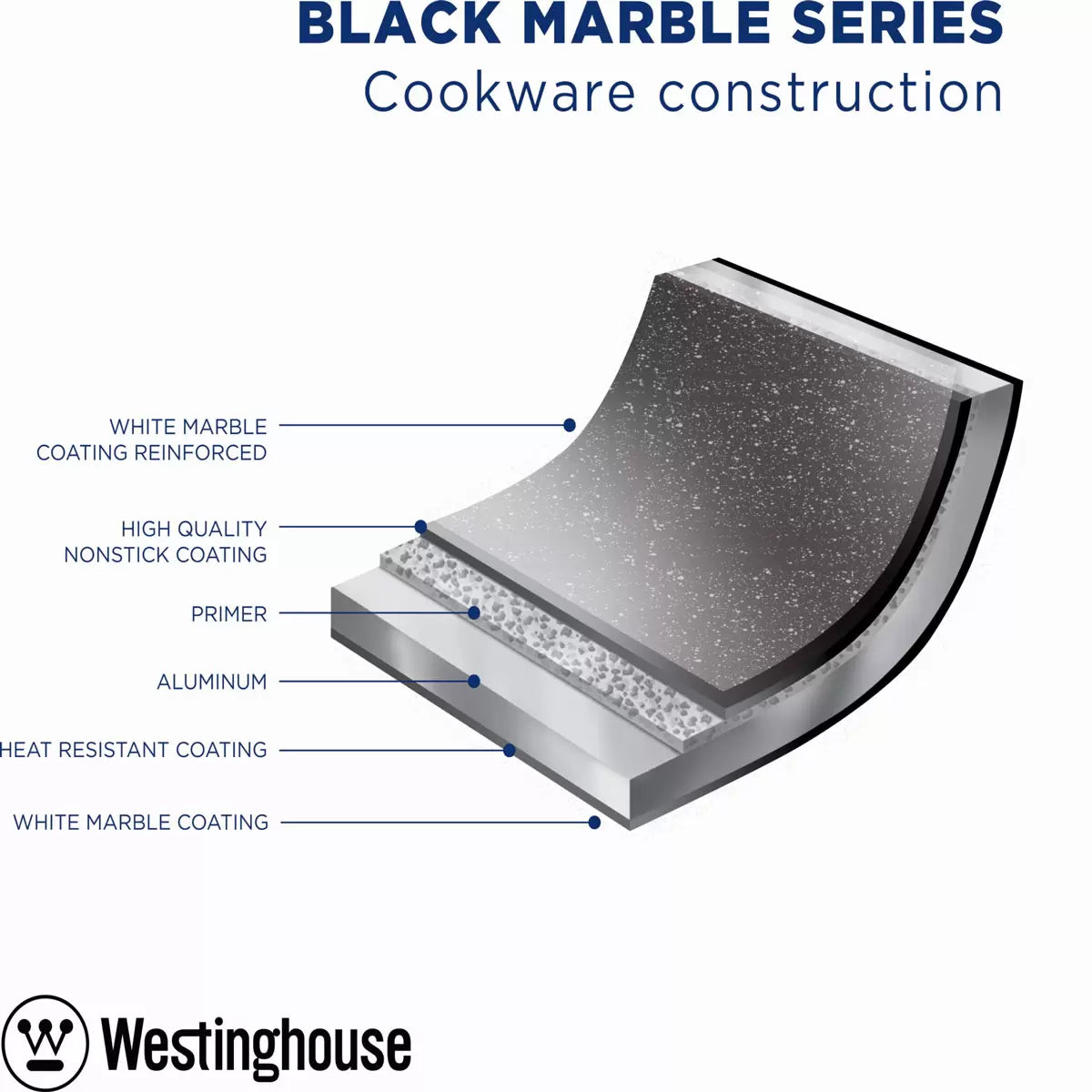 Westinghouse 32cm low non-stick casserole with tempered glass lid for family cooking and easy meal preparation
