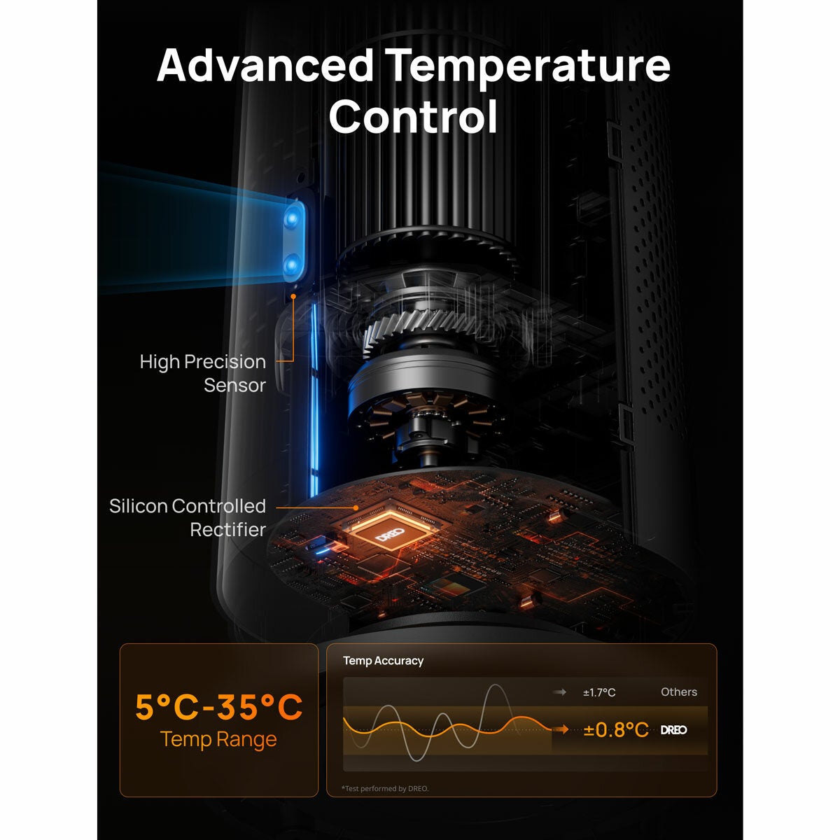 Dreo 718 oscillating tower heater, view 5