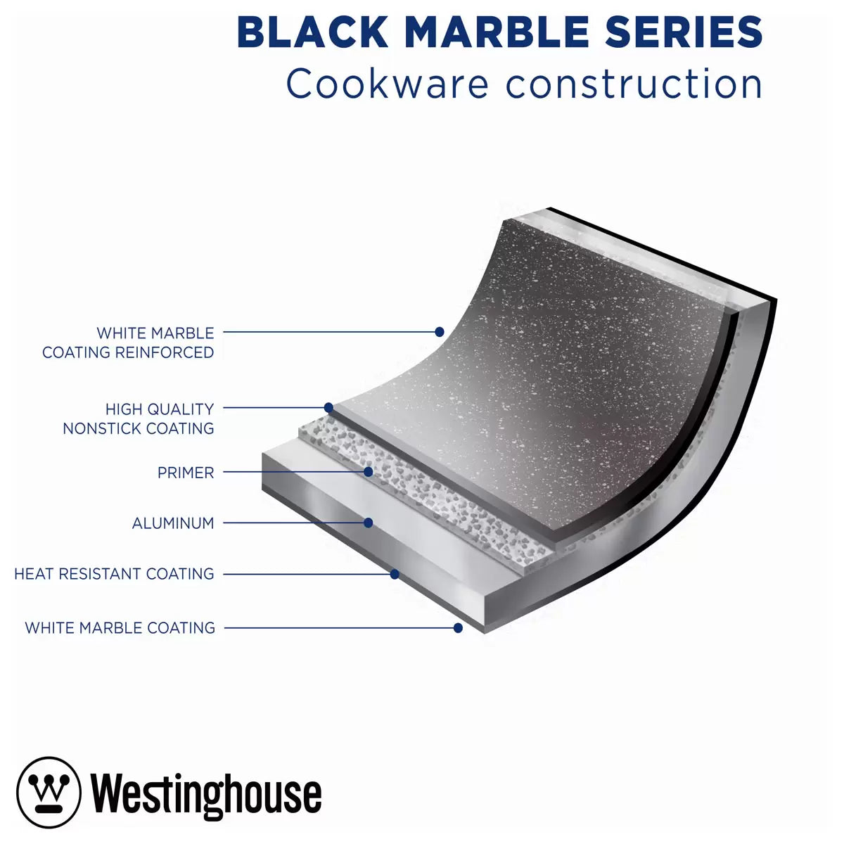 Westinghouse Special Edition 11 Piece Non-Stick Cookware Set | Soft Touch Handles | Everyday Home Cooking
